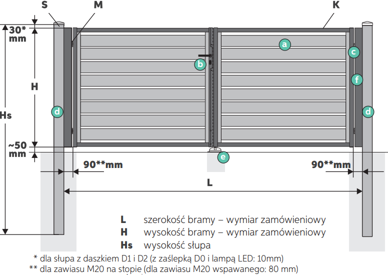 brama dwuskrzydłowa Malachit 120