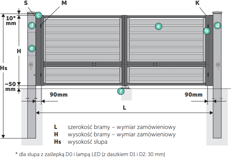 brama dwuskrzydłowa Malachit 120 TOP