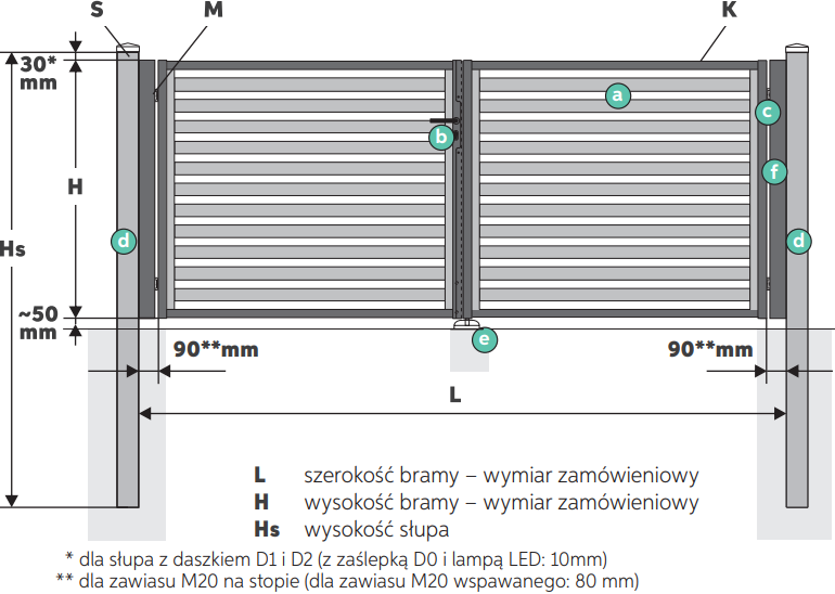 brama dwuskrzydłowa Malachit 60