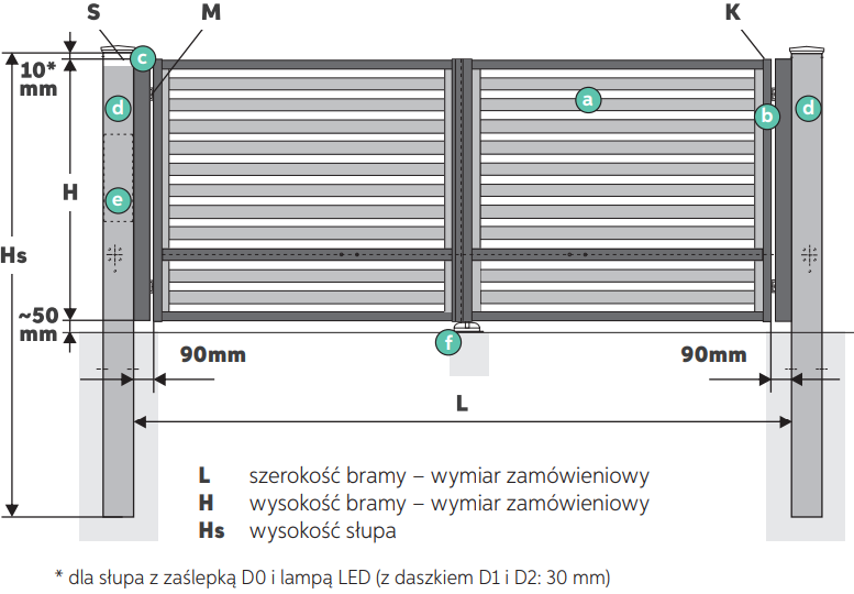 brama dwuskrzydłowa Malachit 60 TOP